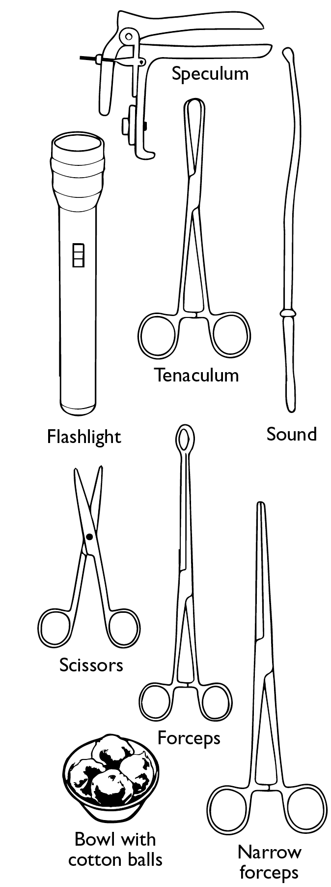 IUD instruments