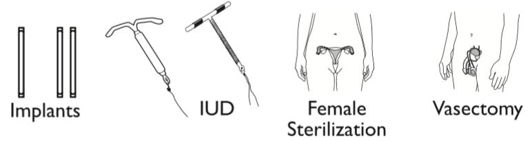 Implants, IUD, female sterilization, vasectomy